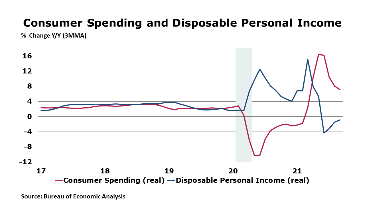 01-28-22-Consumer Spending